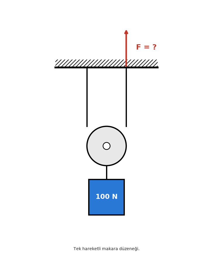 Görselli sorular 2